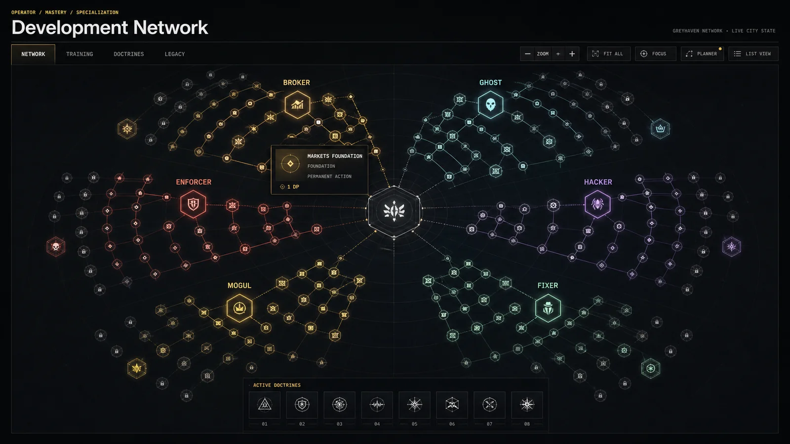 RACKET Development Network showing six interconnected career skill trees, branching progression paths, locked nodes, a selected Broker skill, and active doctrine slots